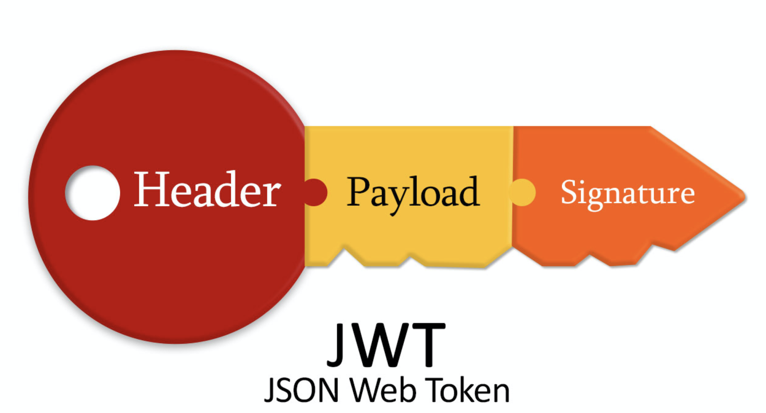 Jwt это. JWT. JWT токен. Json web token фото. JWT Signature.